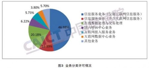 中國信通院發(fā)布數(shù)據(jù) 增值電信業(yè)務(wù)市場持續(xù)擴(kuò)張，互聯(lián)網(wǎng)信息服務(wù)企業(yè)占主導(dǎo)