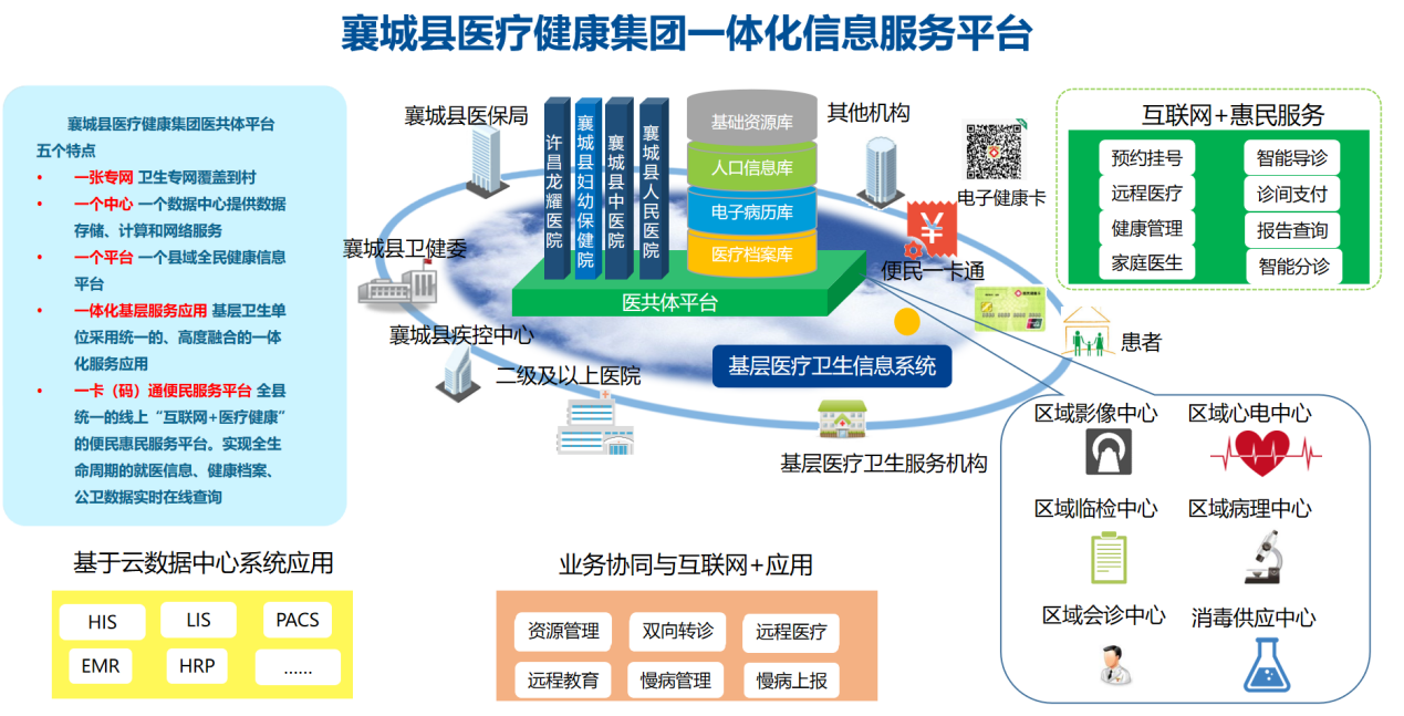 關于隆昌市“互聯網+醫療”發展面臨的問題與思考