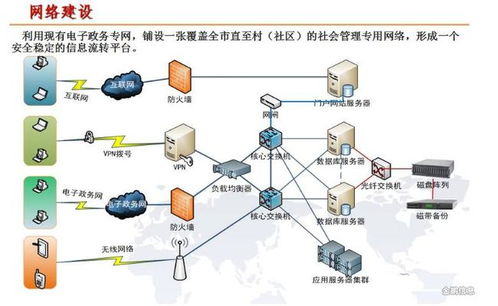 互聯網架起智慧社區網格化服務體系